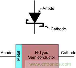 齊納、PIN、肖特基和變?nèi)荻O管的基礎(chǔ)知識及其應(yīng)用
