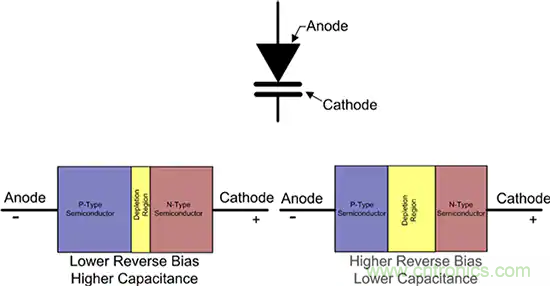 齊納、PIN、肖特基和變?nèi)荻O管的基礎(chǔ)知識及其應(yīng)用