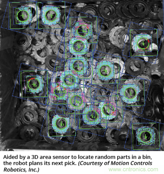 如何通過機器人與先進機器視覺的結合來應對復雜的自動化挑戰(zhàn)