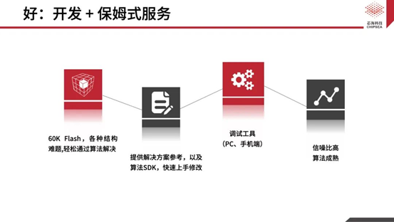 芯?？萍既弦粏涡酒鉀Q方案CSA37F72賦能TWS多維人機(jī)交互