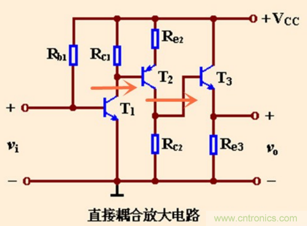 解惑：耦合在電路中的作用？為什么需要耦合？