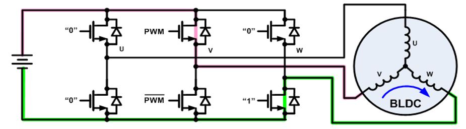 無刷直流電機(jī)、有刷直流電機(jī)：該如何選擇？
