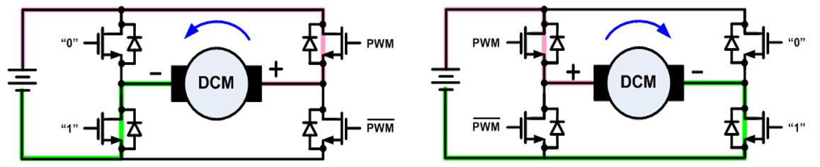無刷直流電機(jī)、有刷直流電機(jī)：該如何選擇？