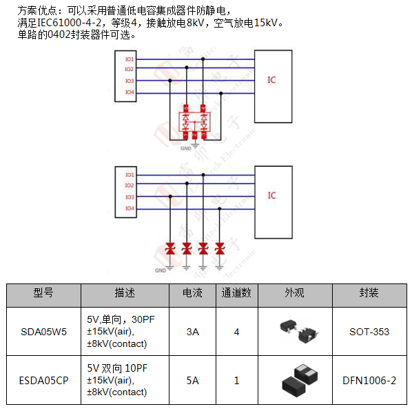 邊緣計算網(wǎng)關的接口保護設計 
