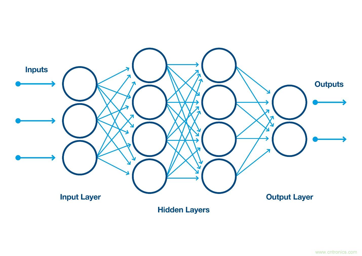 如何利用人工智能改善自動(dòng)光學(xué)檢測(cè)？