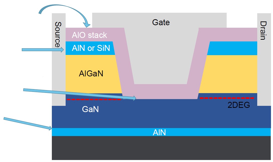第三代半導(dǎo)體熱潮&ldquo;帶貨&rdquo;沉積設(shè)備需求，供應(yīng)鏈與服務(wù)本地化成關(guān)鍵考量