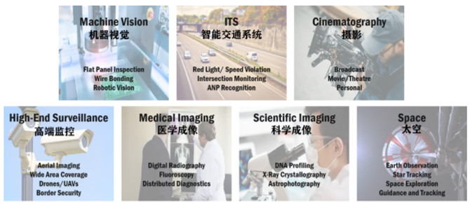 專家支招：如何解決在工業(yè)應(yīng)用中實(shí)施視覺系統(tǒng)的挑戰(zhàn)？