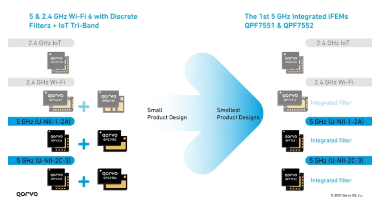 設(shè)計人員如何實(shí)現(xiàn) Wi-Fi 三頻段千兆網(wǎng)速和高吞吐量
