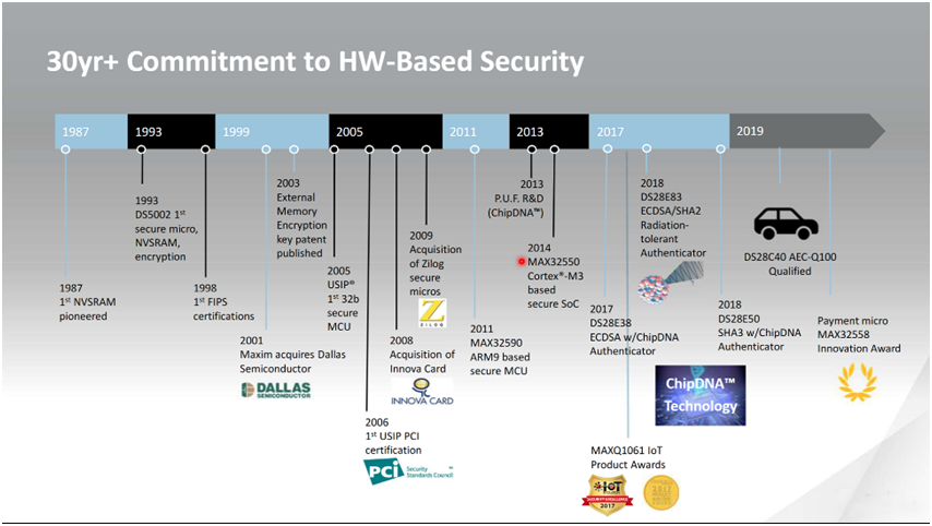 智者避危于無形，如何讓您的電子系統(tǒng)實現(xiàn)可靠的安全認(rèn)證？