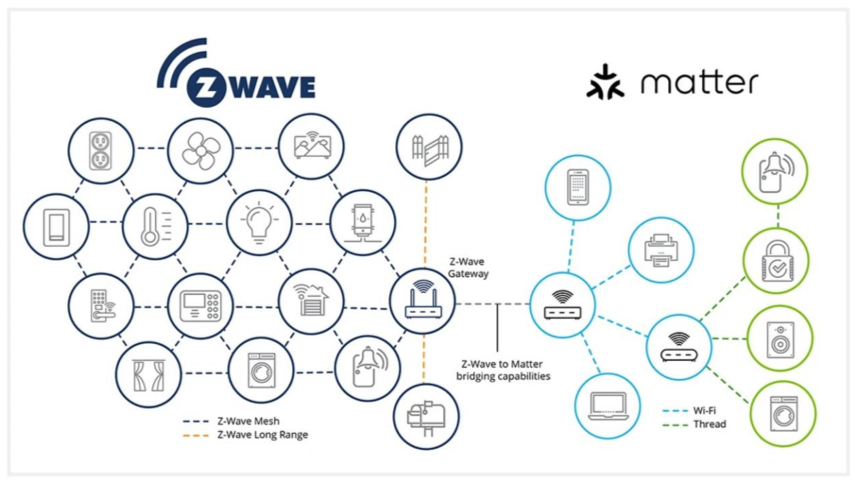 有關(guān)Matter的十個(gè)關(guān)鍵問(wèn)題，你知道正確的答案嗎？