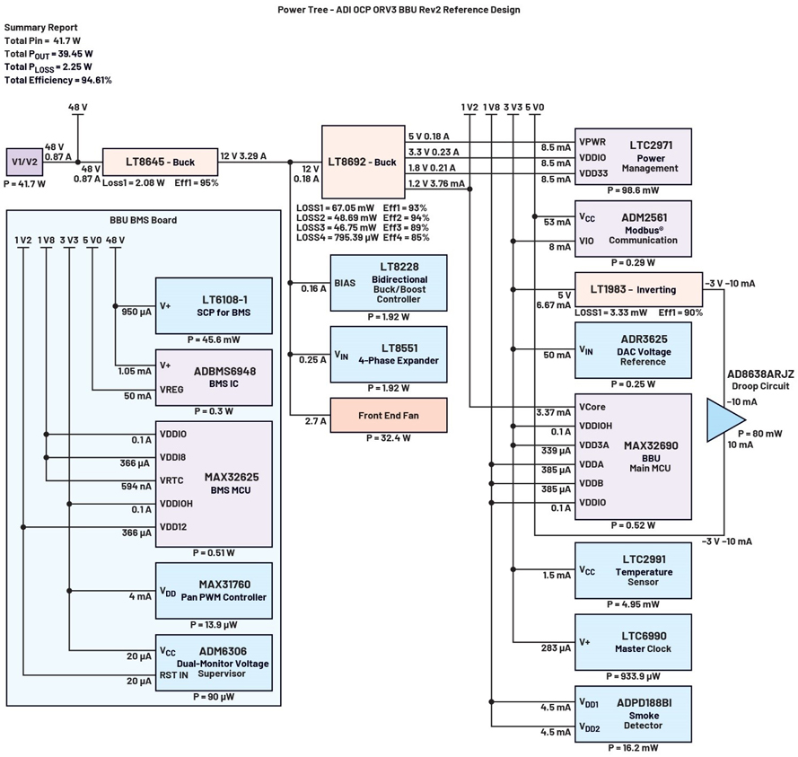 實(shí)現(xiàn)不間斷能源的智能備用電池第五部分：輔助電源系統(tǒng)