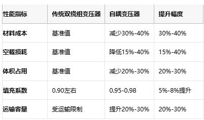 自耦變壓器技術(shù)全景：從基礎(chǔ)原理到尖端應(yīng)用的成本效益革命