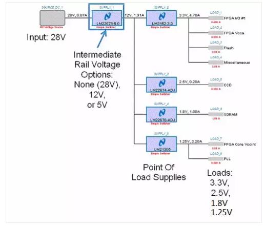 如何選擇電源系統(tǒng)開關(guān)控制器的 MOSFET？