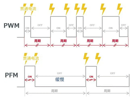 【干貨】帶你解鎖AC／DC、DC／DC轉(zhuǎn)換器