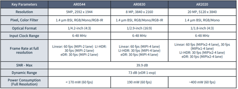 全局快門 vs 量子點(diǎn)傳感：無人機(jī)圖像系統(tǒng)選型決勝指南