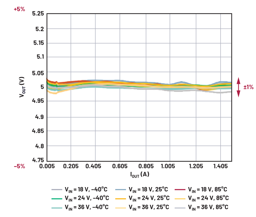 你知道嗎？隔離式DC-DC轉(zhuǎn)換無需使用光耦合器