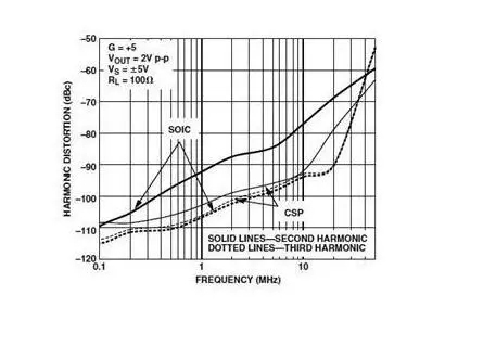 高速電路PCB布線需要注意哪些問題？