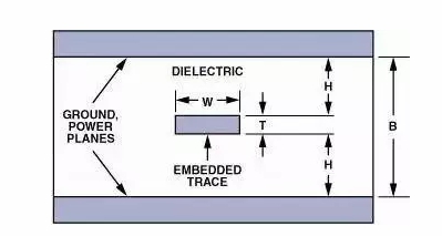高速電路PCB布線需要注意哪些問題？