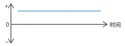 【干貨】帶你解鎖AC／DC、DC／DC轉(zhuǎn)換器