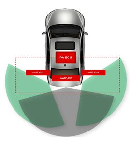 低功耗毫米波雷達(dá)在泊車(chē)輔助應(yīng)用中優(yōu)于超聲波的原因