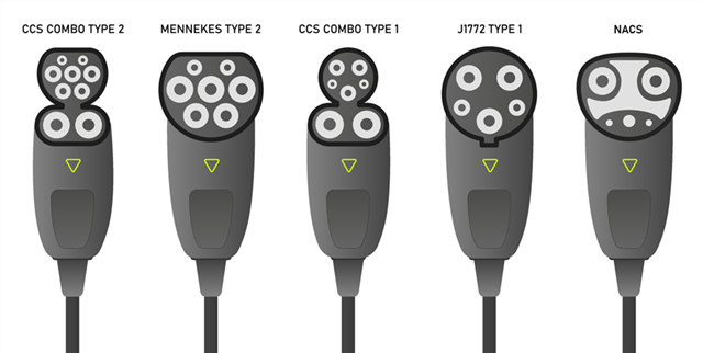 在不斷發(fā)展的電動汽車充電市場中，為什么提升互操作性非常重要