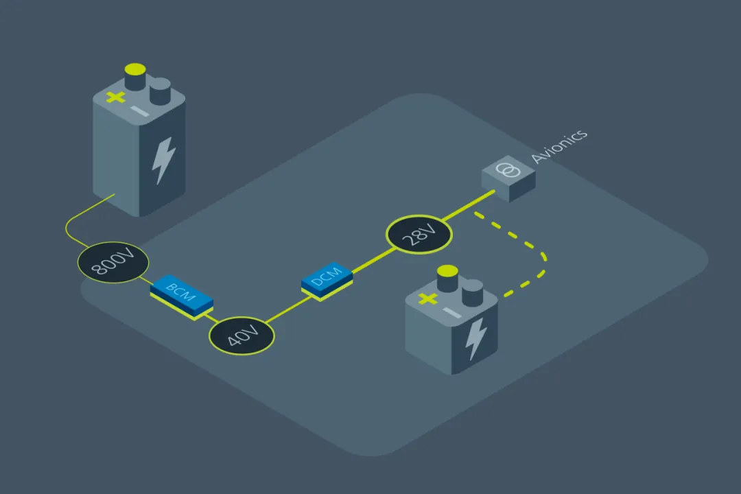 什么樣的電源設(shè)計(jì)，能讓無(wú)人機(jī)載荷更大、飛得更遠(yuǎn)？