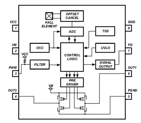 消除電刷、降低噪音：ROHM 的新型電機驅(qū)動器 IC