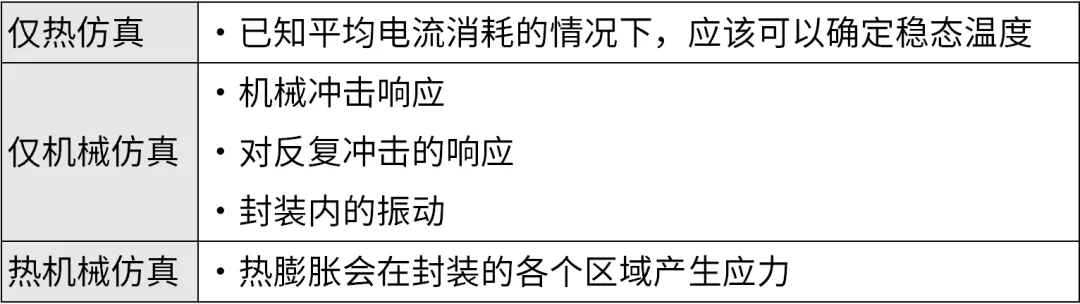 芯片封裝需要進(jìn)行哪些仿真？