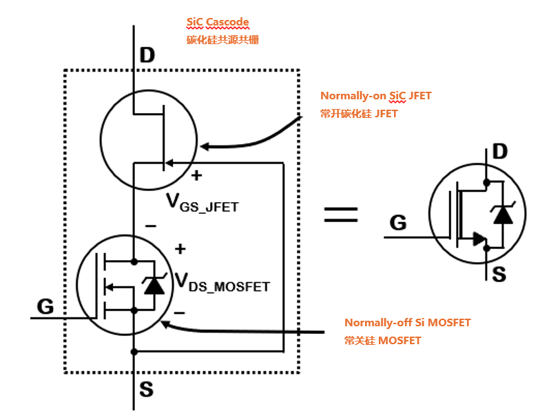 為什么碳化硅Cascode JFET&nbsp;可以輕松實(shí)現(xiàn)硅到碳化硅的過渡？