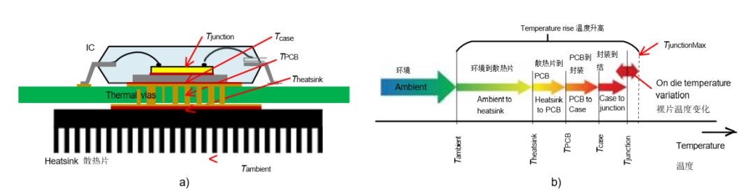 挑戰(zhàn)極限溫度：高溫IC設(shè)計的環(huán)境溫度與結(jié)溫攻防戰(zhàn)