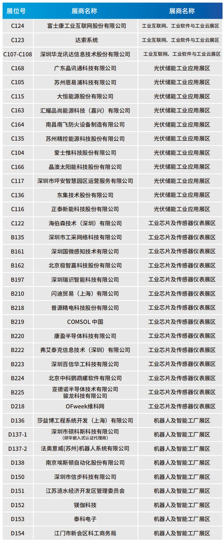2025深圳智能工業(yè)展倒計時：華為、大族、富士康等名企齊聚（附超全參觀攻略）