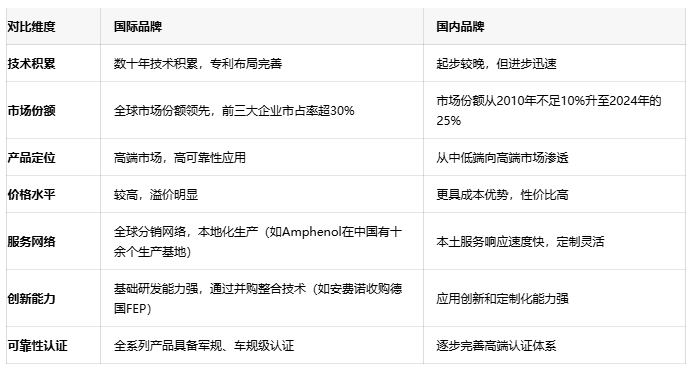 跨越光纖的最后一厘米：光纖連接器技術(shù)深度剖析