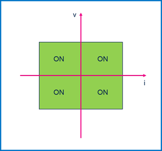 集中供電，分布智能：面向區(qū)控架構(gòu)的汽車配電解決方案全景掃描
