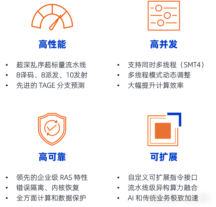 全球首發(fā)！靈睿智芯P100內(nèi)核將RISC-V帶入高性能服務(wù)器主戰(zhàn)場(chǎng)