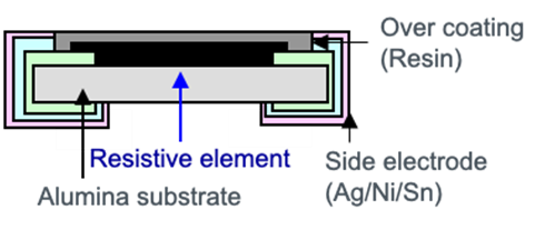 大功率、低阻值檢流電阻器的基礎(chǔ)與應(yīng)用