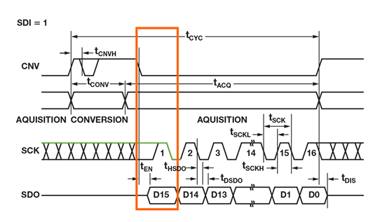 如何為逐次逼近型ADC設(shè)計(jì)可靠的數(shù)字接口？