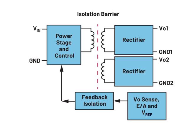 你知道嗎？隔離式DC-DC轉(zhuǎn)換無需使用光耦合器