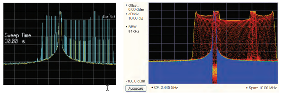 讓頻譜分析更高效，澄清RSA使用中的一些誤解