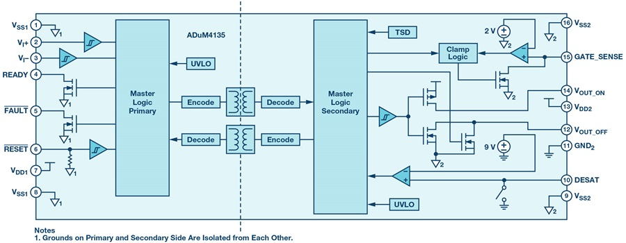 如何賦能新一代寬帶隙半導(dǎo)體？這三類隔離柵極驅(qū)動器了解一下~