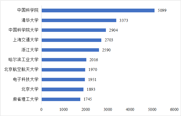 CITE2024開展倒計時  等你來看大模型、芯片、機器人、智能駕駛……