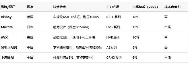 鋁殼電阻技術(shù)解析：原理、優(yōu)勢與產(chǎn)業(yè)生態(tài)全景