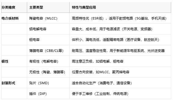 電容選型避坑手冊：參數(shù)、成本與場景化適配邏輯