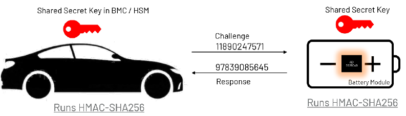續(xù)航不再焦慮：電動汽車電池技術(shù)實(shí)現(xiàn)重大突破
