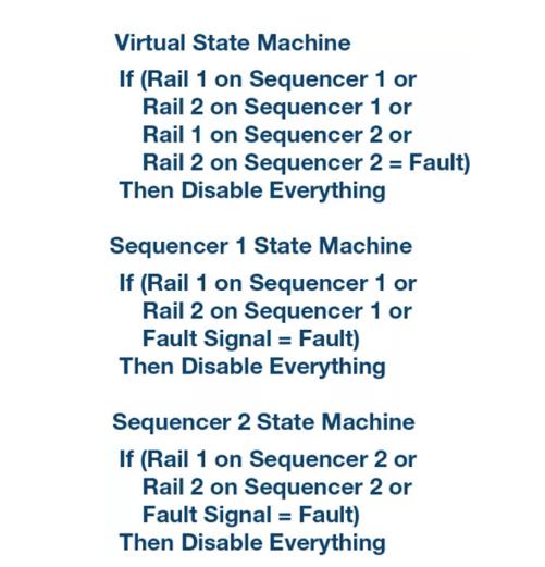 如何加快設計和調試速度？具有突破性、可擴展、直觀易用的上電時序系統(tǒng)是關鍵！