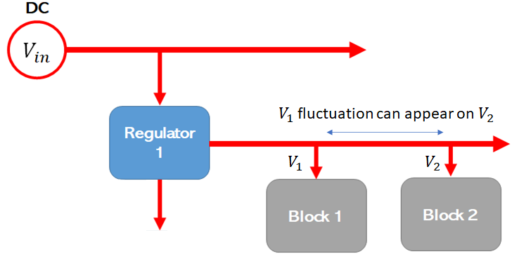 如何確定目標(biāo)阻抗以實(shí)現(xiàn)電源完整性？