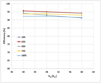 如何治愈電動(dòng)單車?yán)m(xù)航焦慮？DC/DC轉(zhuǎn)換器技術(shù)有良方