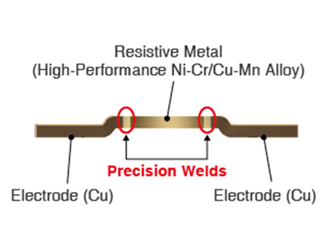 大功率、低阻值檢流電阻器的基礎(chǔ)與應(yīng)用