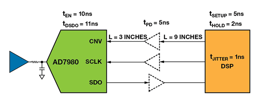 如何為逐次逼近型ADC設(shè)計(jì)可靠的數(shù)字接口？
