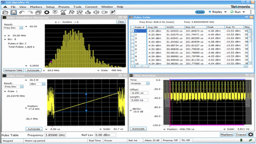 讓頻譜分析更高效，澄清RSA使用中的一些誤解