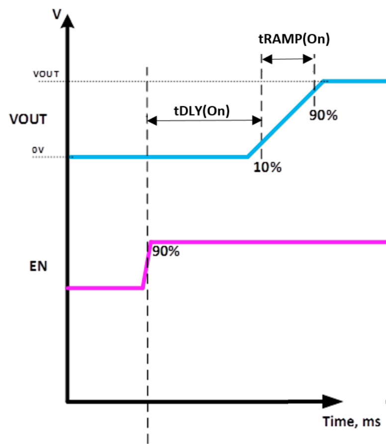 6秒！故障發(fā)生時(shí)的極限響應(yīng)，誰(shuí)來(lái)守護(hù)？